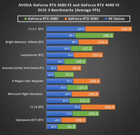 Rtx 4080 vs 4090. Things To Know About Rtx 4080 vs 4090. 